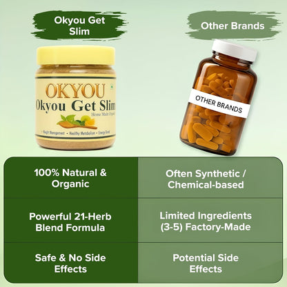 Okyou Get Slim | 100% Natural Organic Weight Management Powder | 1 Week Course |Herbal Blend with 21 Ingredients | Supports Healthy Metabolism & Energy Boost | Home Made | 100g (Pack of 1)